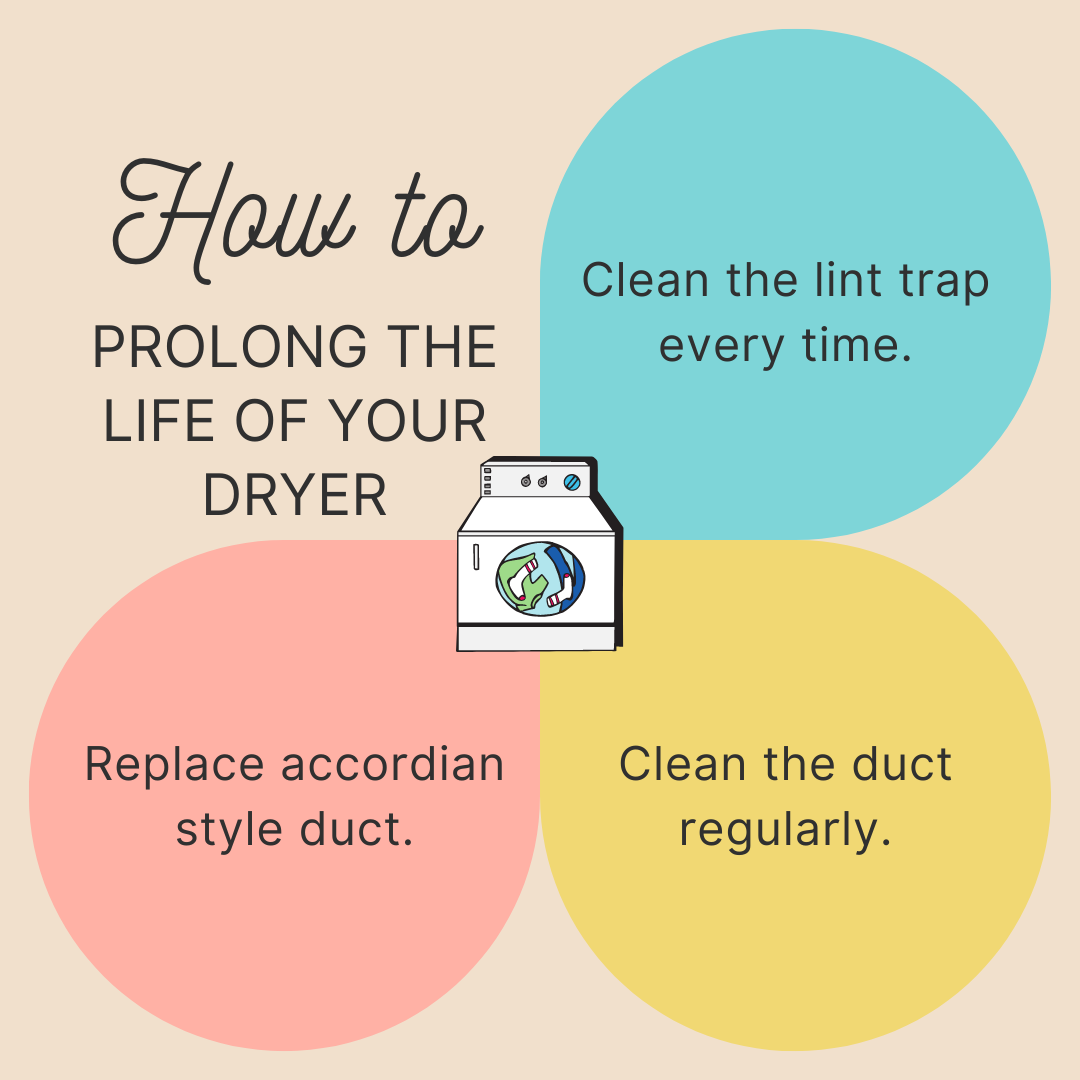 How to Prolong Life of Your Dryer Infographic